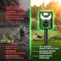 Smart Animal Repeller (HS)