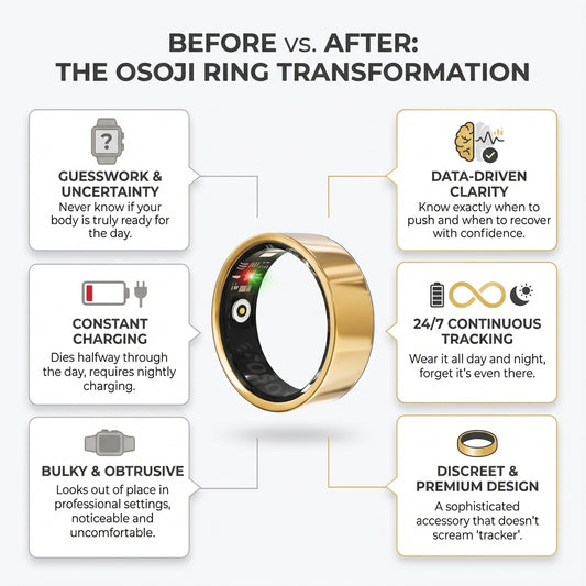 Osoji Ring – Smart Ring for Health and Wellness